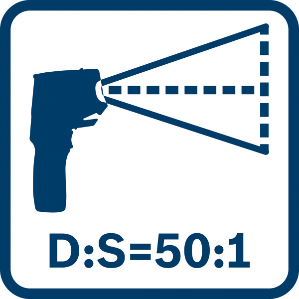 Verhältnis Entfernung zu Punkt 50:1 Logo/Symbolbild