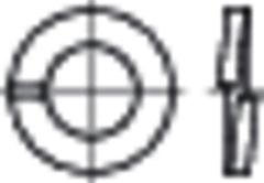 DIN 127 FST galZn A 10 KPREYHER