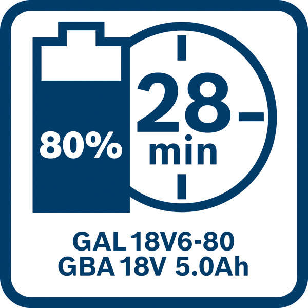 28 Minuten Aufladen Logo/Symbolbild