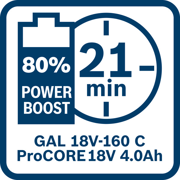 PowerBoost 21 Minuten Logo/Symbolbild